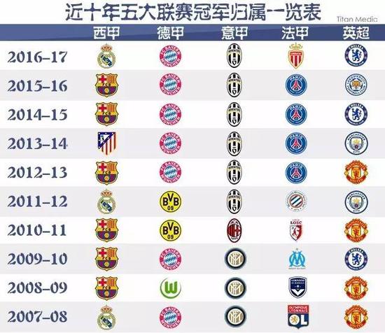他们所传递