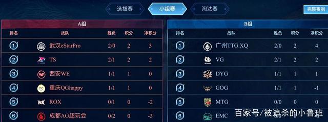 毛毛的懊恼 毛毛的懊恼